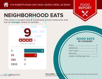 0 Roberts Rd #003G, Queen Creek, AZ 85144