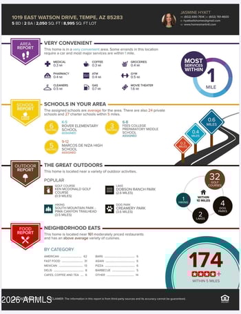 1019 Watson Dr, Tempe, AZ 85283