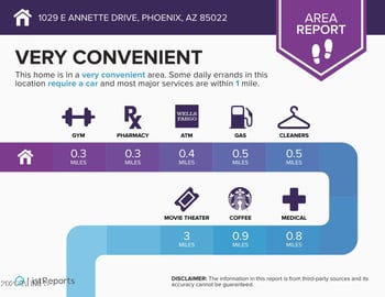 1029 Annette Dr, Phoenix, AZ 85022
