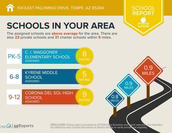 104 Palomino Dr, Tempe, AZ 85284
