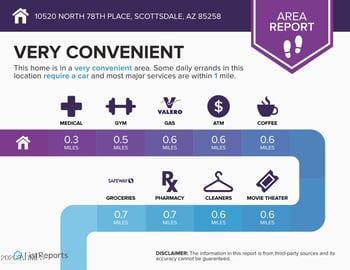 10520 78th Pl, Scottsdale, AZ 85258