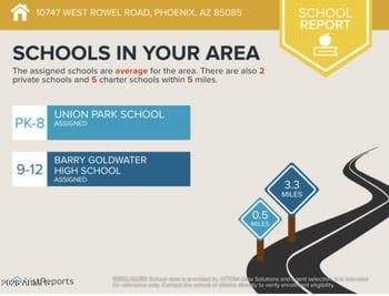 10747 Rowel Rd, Peoria, AZ 85383