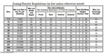 11 acres Bista Bonita -- #3, Rimrock, AZ 86335