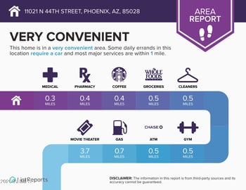 11021 N 44th St, Phoenix, AZ 85028