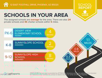 12 Foothill Dr, Phoenix, AZ 85020