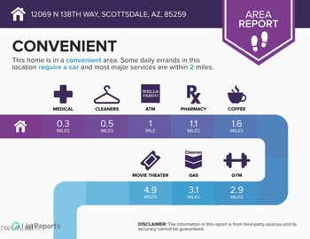 12069 138th Way, Scottsdale, AZ 85259