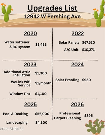 12942 Pershing St, El Mirage, AZ 85335