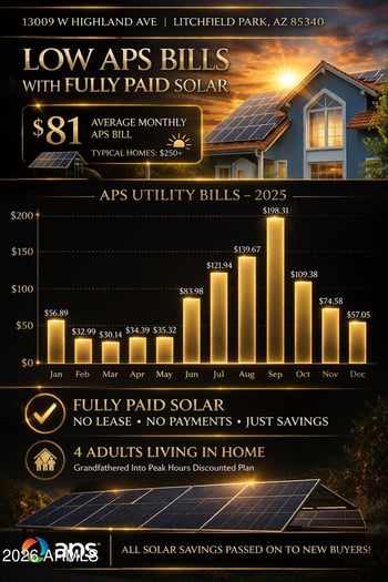 13009 Highland Ave, Litchfield Park, AZ 85340
