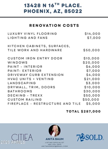 13428 16th Pl, Phoenix, AZ 85022