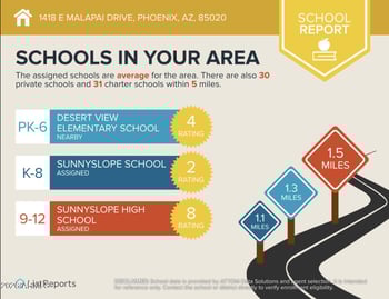 1418 Malapai Dr, Phoenix, AZ 85020