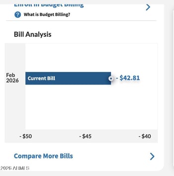 14958 133rd Ln, Surprise, AZ 85379