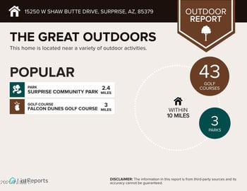 15250 Shaw Butte Dr, Surprise, AZ 85379