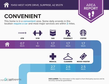 15450 Hope Dr, Surprise, AZ 85379