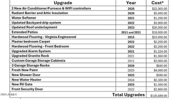 1554 Tulsa St, Gilbert, AZ 85295