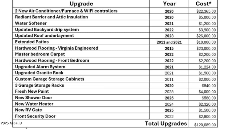 1554 Tulsa St, Gilbert, AZ 85295