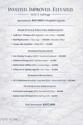 1632 Saltsage Dr, Phoenix, AZ 85048