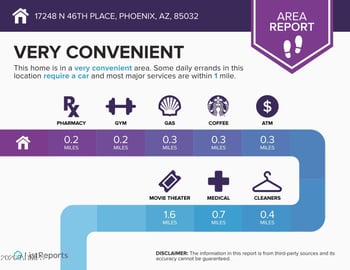 17248 46th Pl, Phoenix, AZ 85032