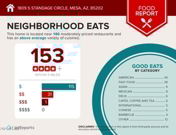 1809 Standage Cir, Mesa, AZ 85202