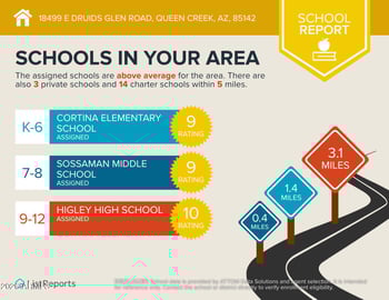 18499 Druids Glen Rd, Queen Creek, AZ 85142