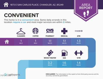 1873 San Carlos Pl, Chandler, AZ 85249