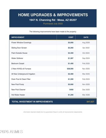 1947 Channing --, Mesa, AZ 85207