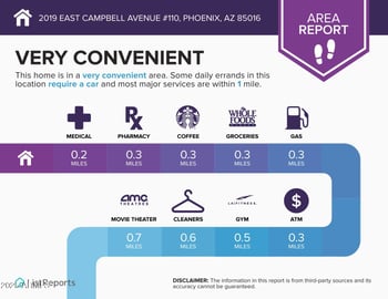 2019 Campbell Ave #110, Phoenix, AZ 85016
