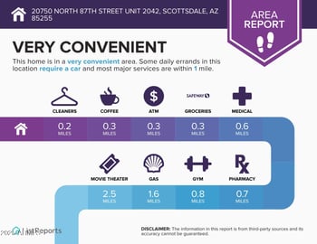 20750 87th St #2042, Scottsdale, AZ 85255