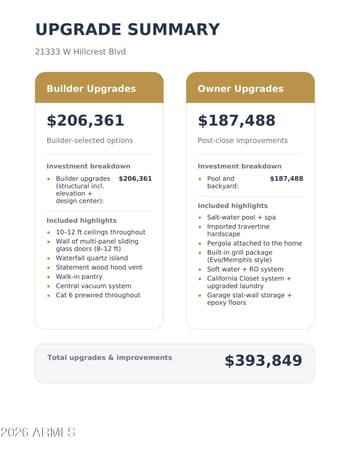 21333 Hillcrest Blvd, Buckeye, AZ 85396