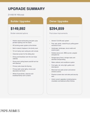 21448 Hillcrest Blvd, Buckeye, AZ 85396