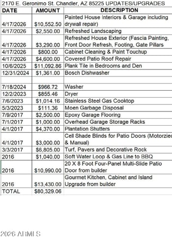 2170 Geronimo St, Chandler, AZ 85225