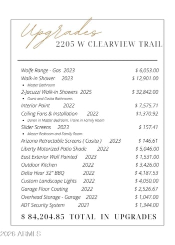 2205 Clearview Trl, Phoenix, AZ 85086