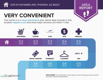 2301 W Hayward Ave, Phoenix, AZ 85021