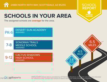 24884 90th Way, Scottsdale, AZ 85255
