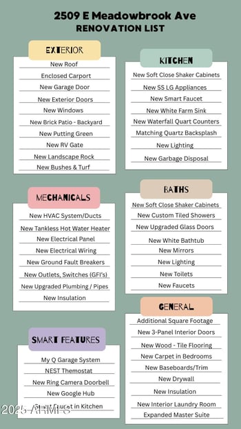 2509 Meadowbrook Ave, Phoenix, AZ 85016