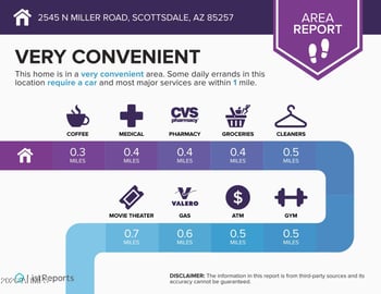 2545 Miller Rd, Scottsdale, AZ 85257