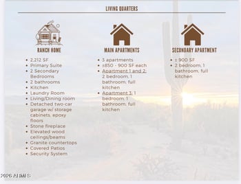 28624 141st St, Scottsdale, AZ 85262