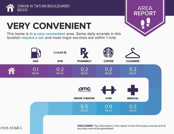 29606 Tatum Blvd #233, Cave Creek, AZ 85331