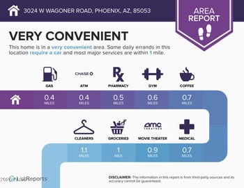 3024 Wagoner Rd, Phoenix, AZ 85053