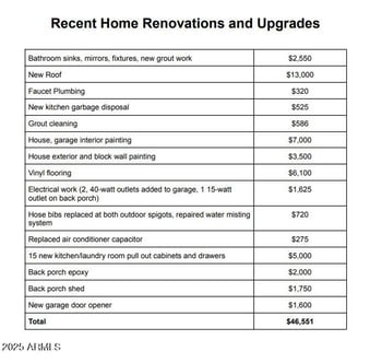3211 Gleneagle Dr, Chandler, AZ 85249