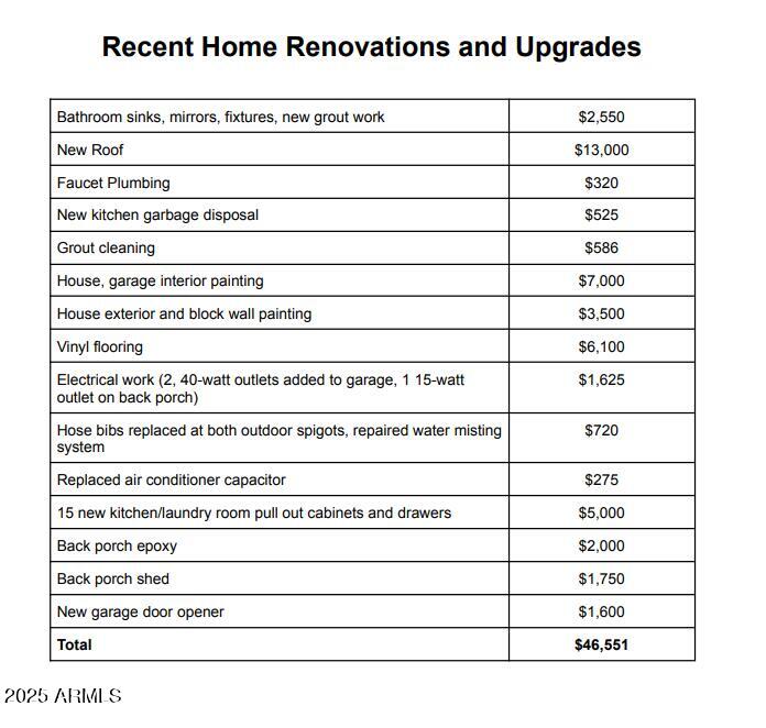 3211 Gleneagle Dr, Chandler, AZ 85249