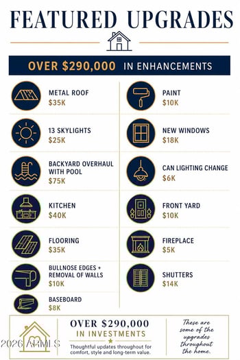 3307 Terrace Rd, Tempe, AZ 85282
