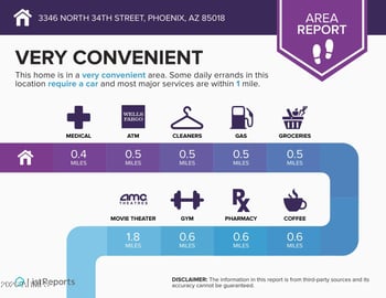 3346 34th St, Phoenix, AZ 85018