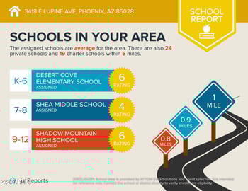 3418 Lupine Ave, Phoenix, AZ 85028