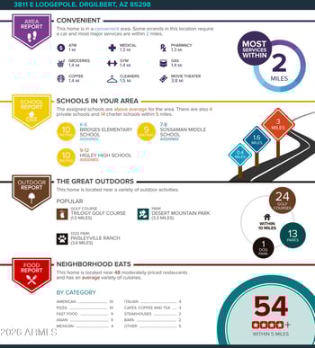 3811 Lodgepole Dr, Gilbert, AZ 85298