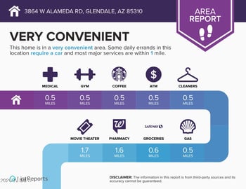 3864 W Alameda Rd, Glendale, AZ 85310