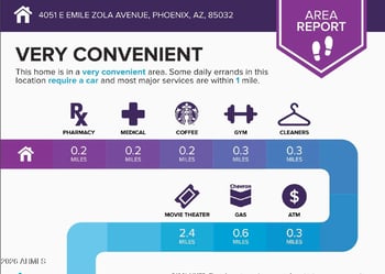 4051 Emile Zola Ave, Phoenix, AZ 85032