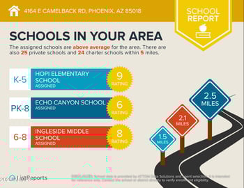 4164 Camelback Rd, Phoenix, AZ 85018