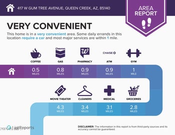 417 Gum Tree Ave, Queen Creek, AZ 85140