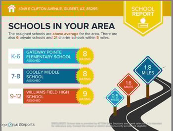 4349 Clifton Ave, Gilbert, AZ 85295