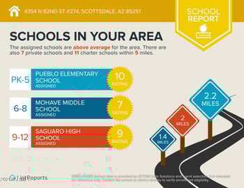 4354 82nd St #274, Scottsdale, AZ 85251